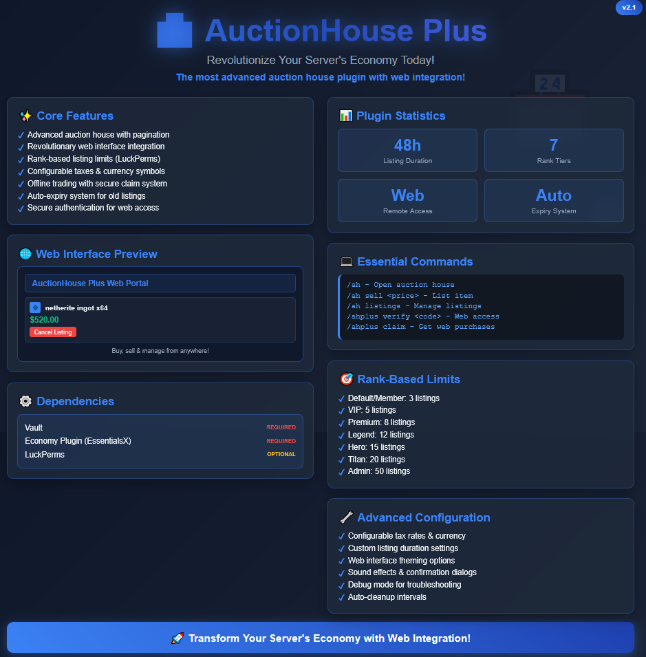 AuctionhousePlus description
