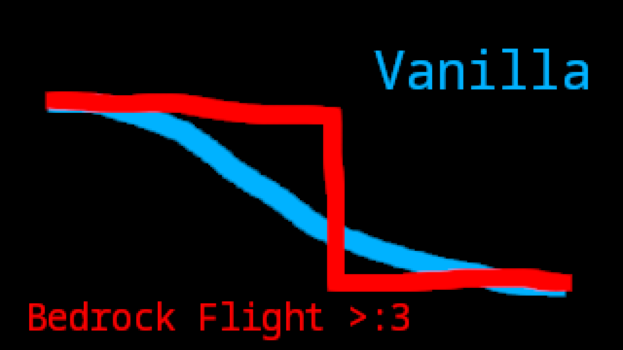 Super cool image that makes you go WOW. it shows a linear and a constant path.