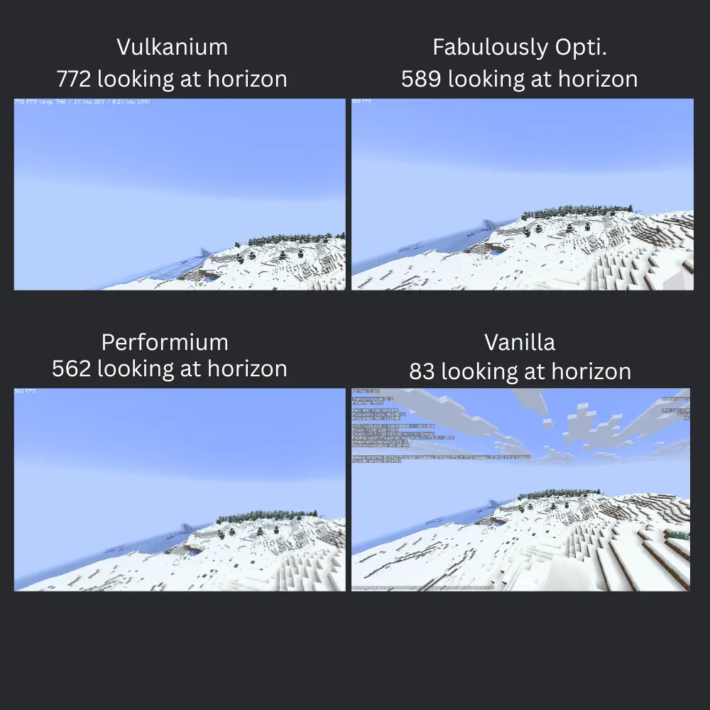 how vulkanium performs comparing to other popular modpacks and vanilla