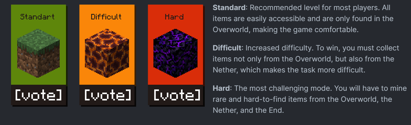 Difficulty levels