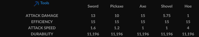 Sapphire Tools Stats