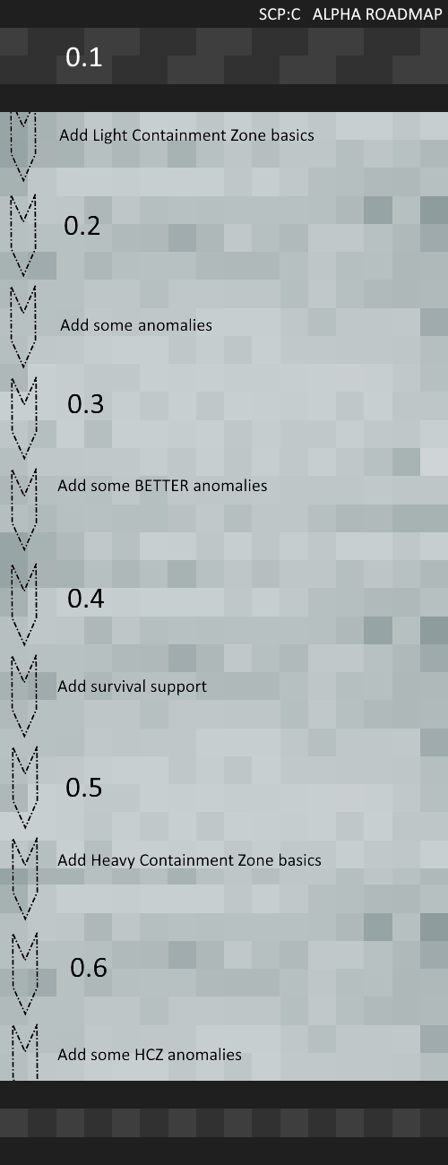 Alpha Roadmap