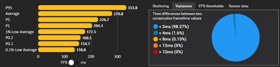 results