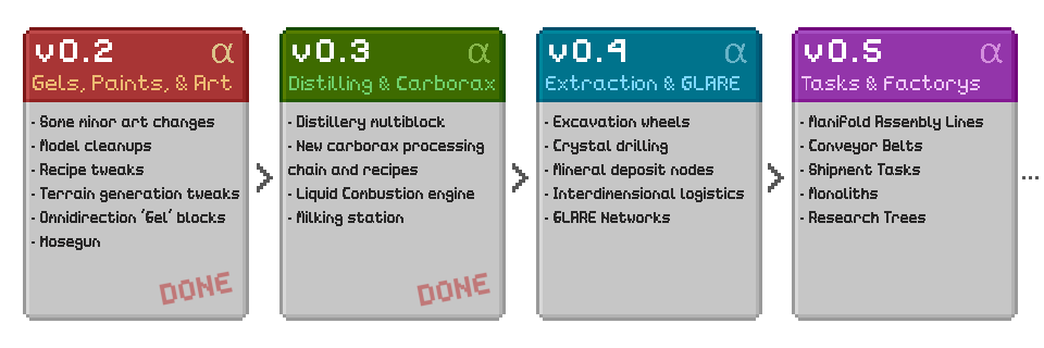 v0.3 Roadmap
