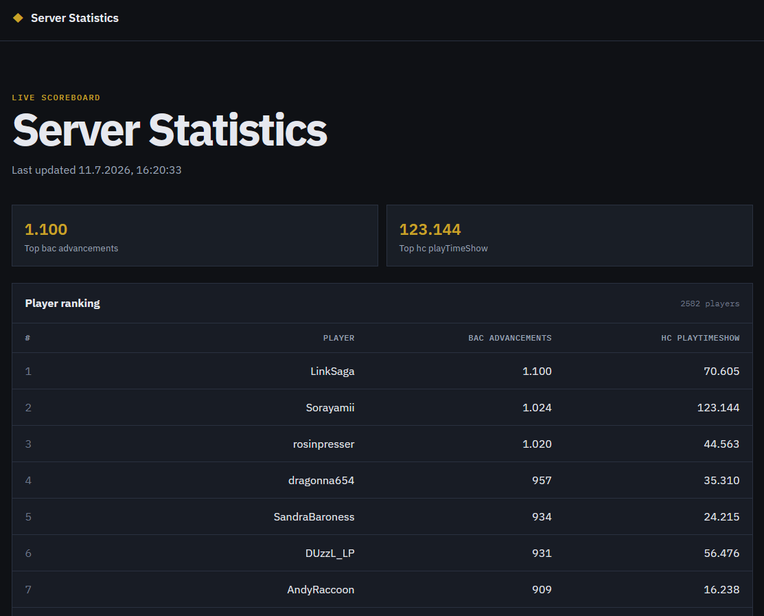 The integrated website