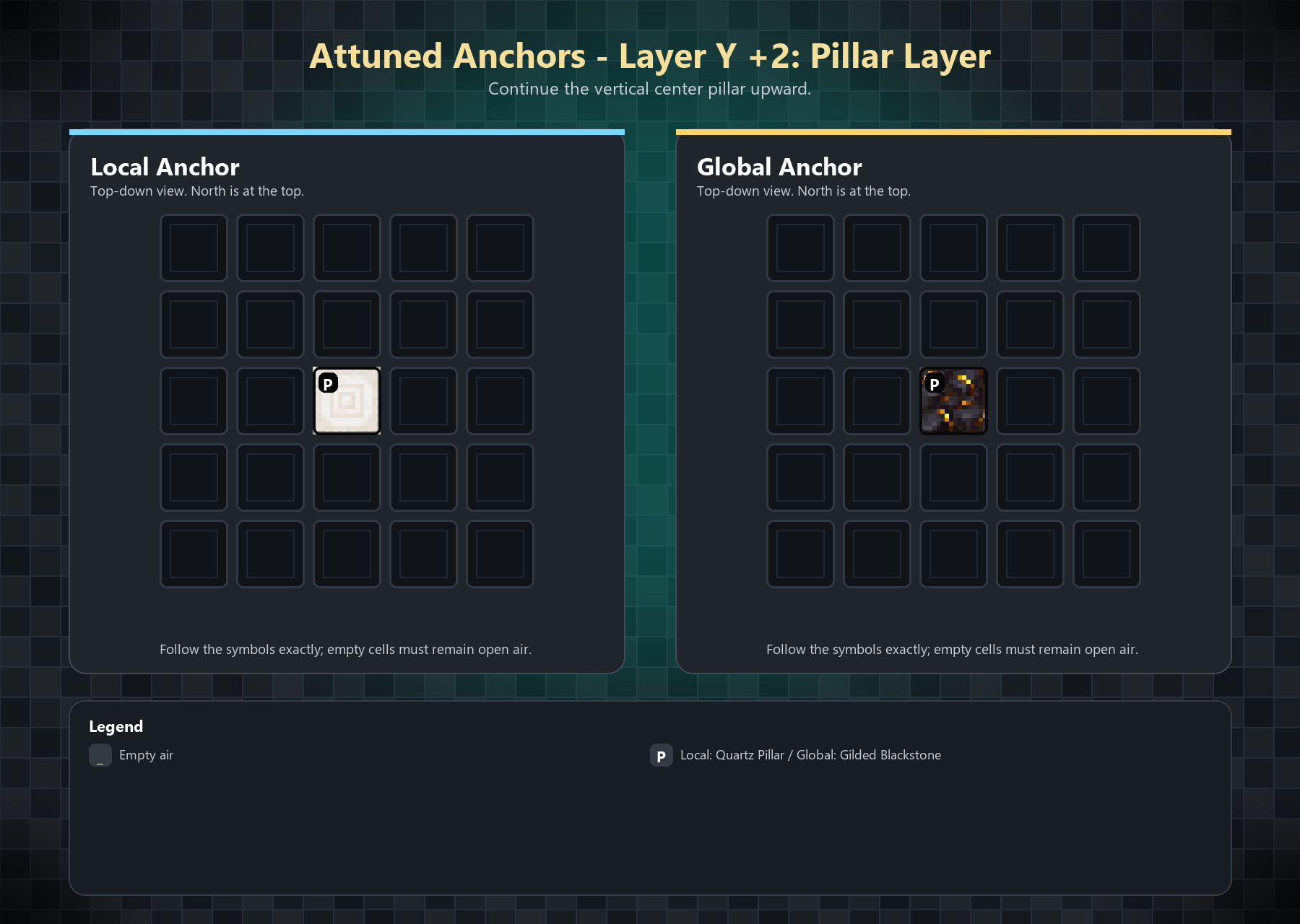 Layer 2