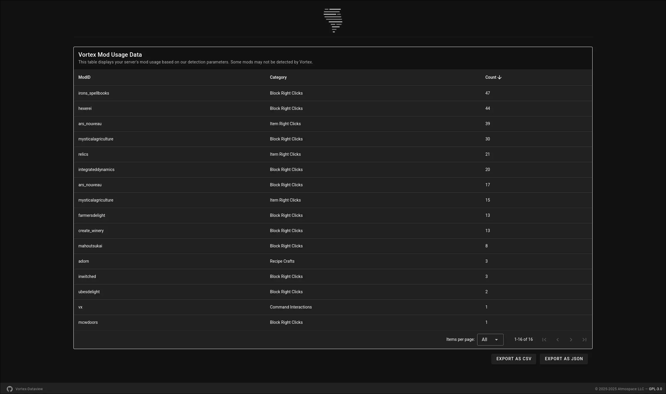 Dataview Example