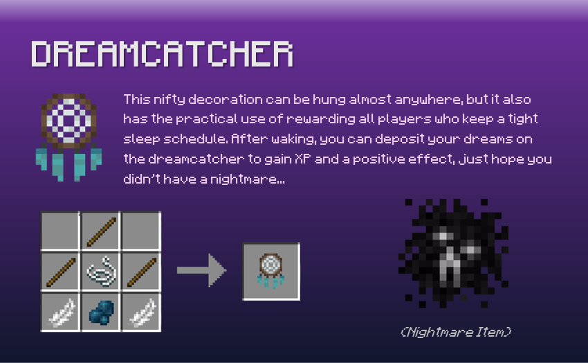 Item Description 9