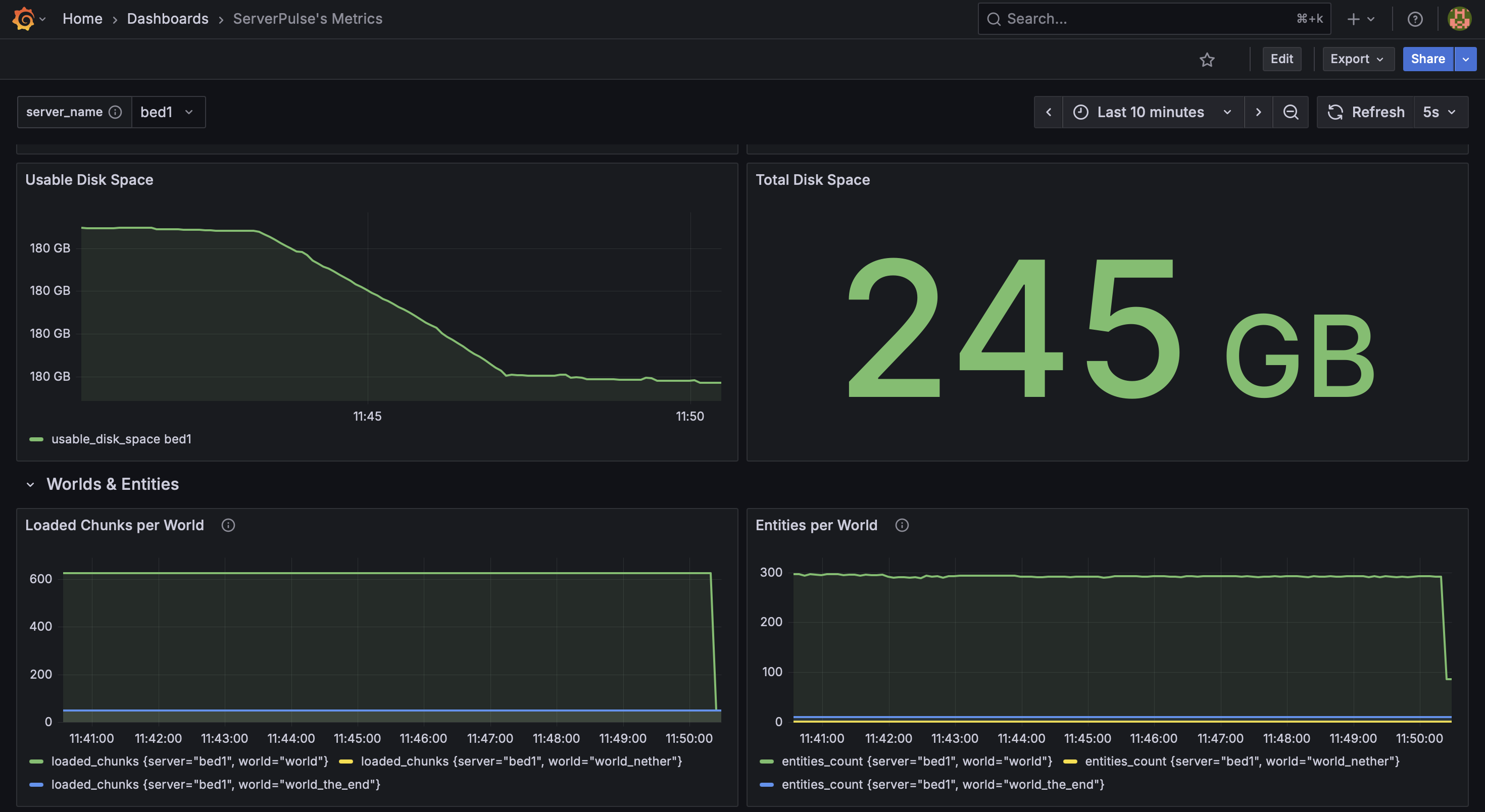 ServerPulse Grafana Dashboard Example3