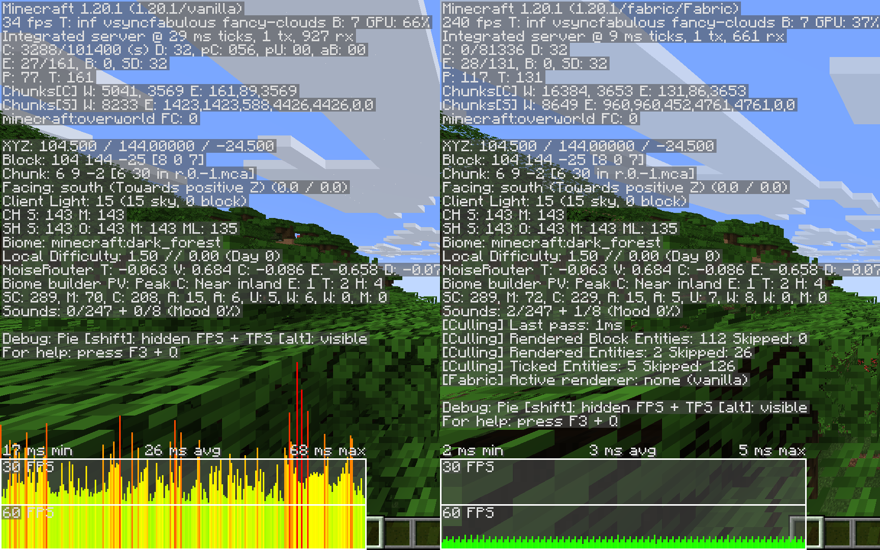 Performance Comparison