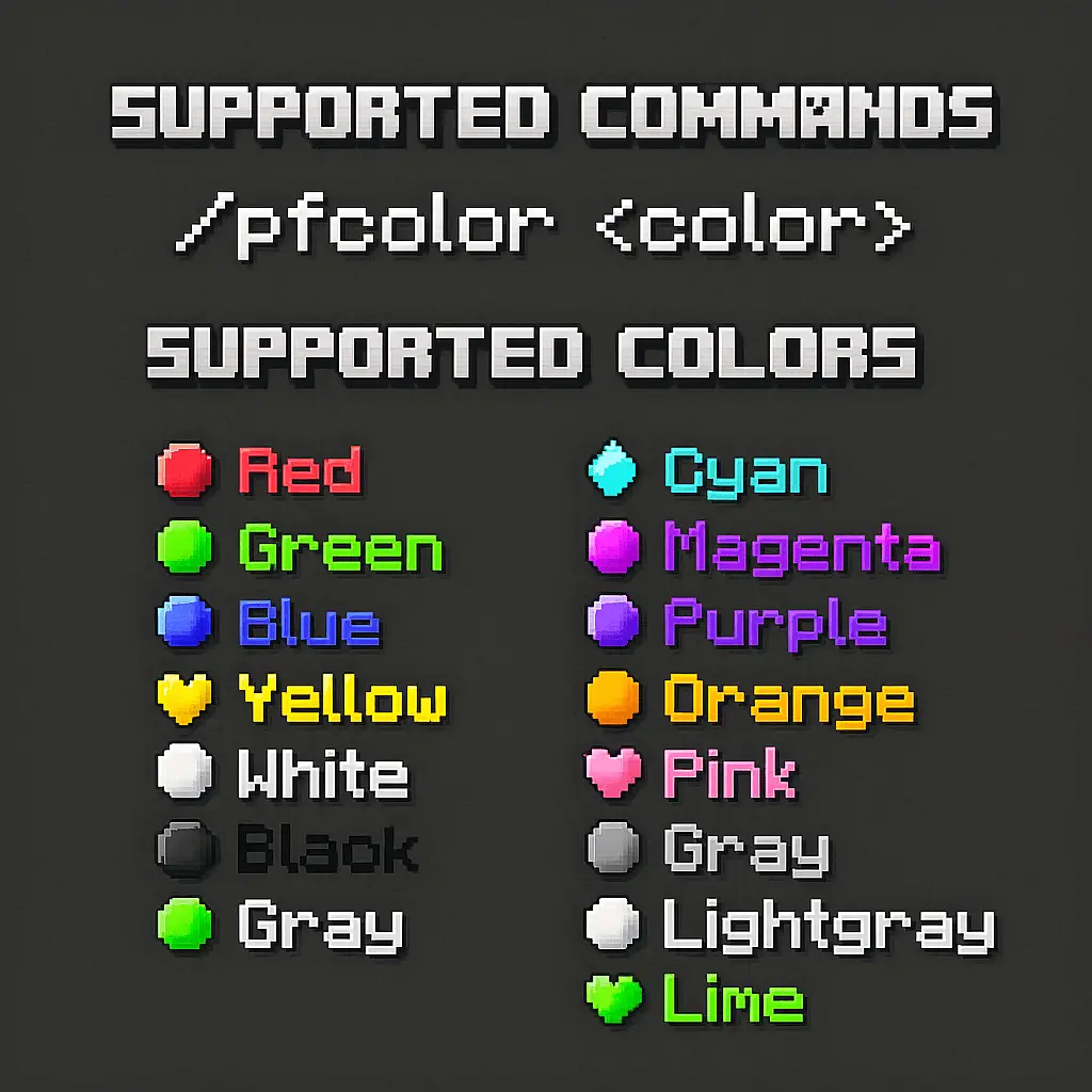 Supported commands