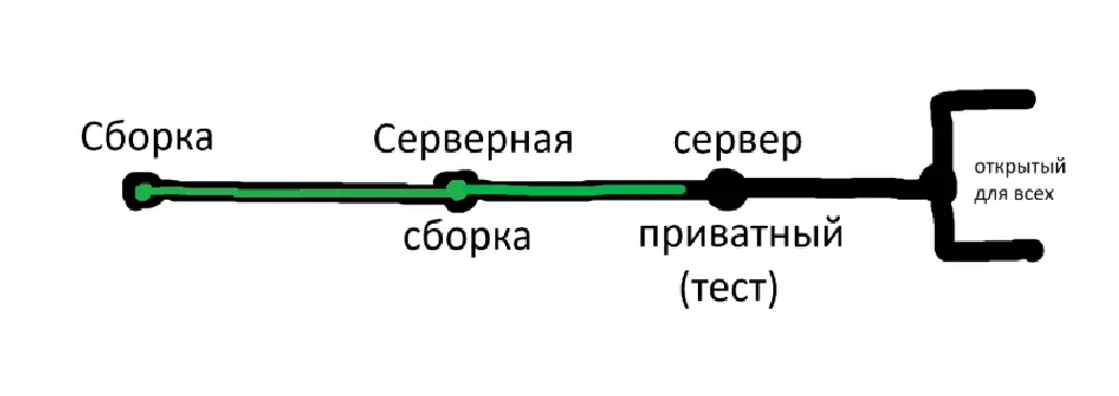 Roadmap