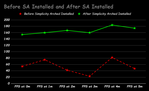 Rate Graph of Before and After FPS