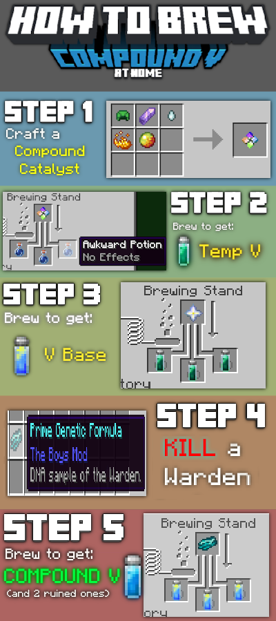 infographic or something