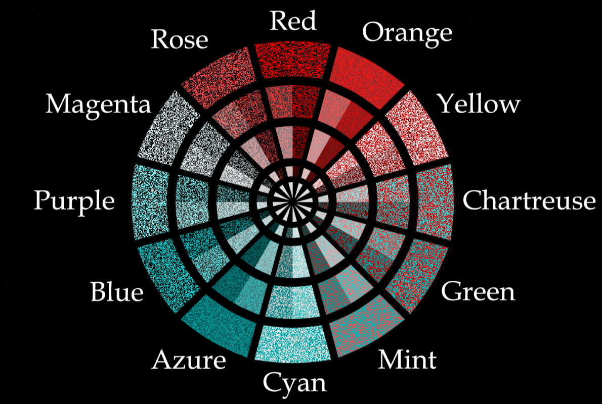Trito-Trichromacy color wheel