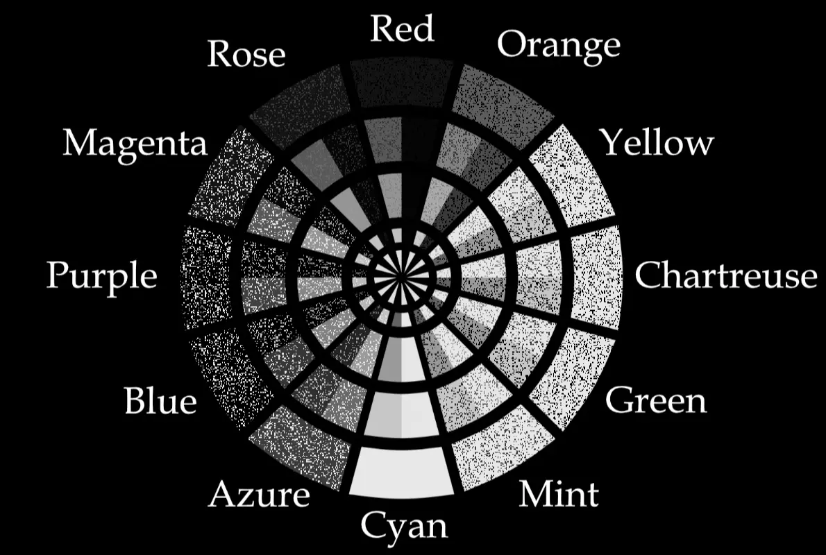 Mono-Protanopia color wheel