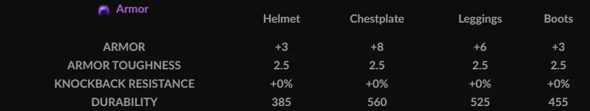 Amethyst Armor Stats