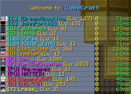 Tablist rank + level