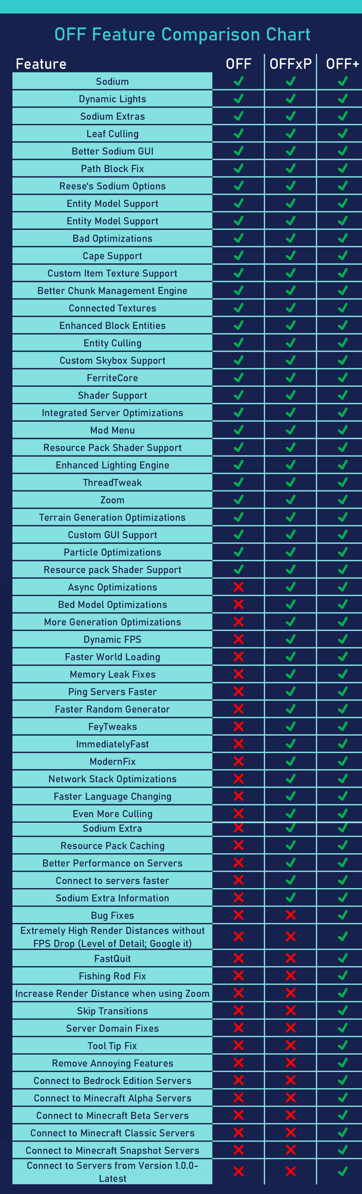 Comparison Chart