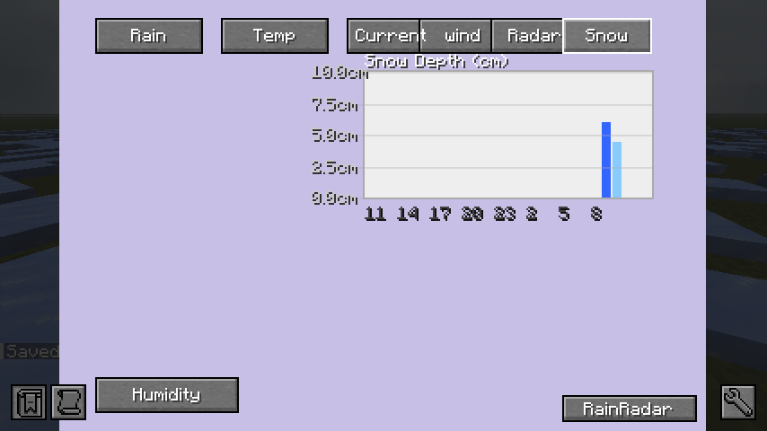 Snow accumulation graph