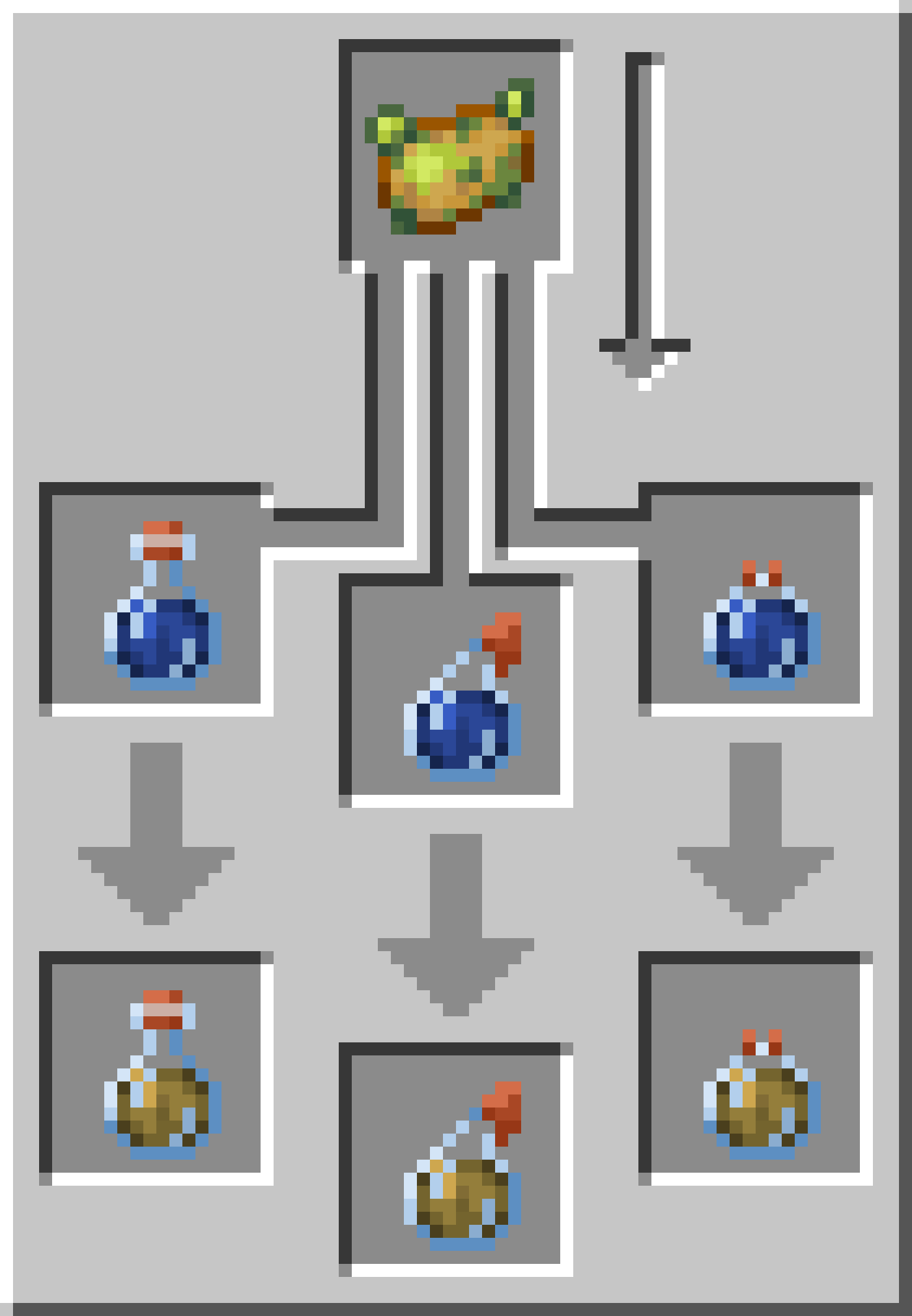 Brewing Potion of Bad Luck