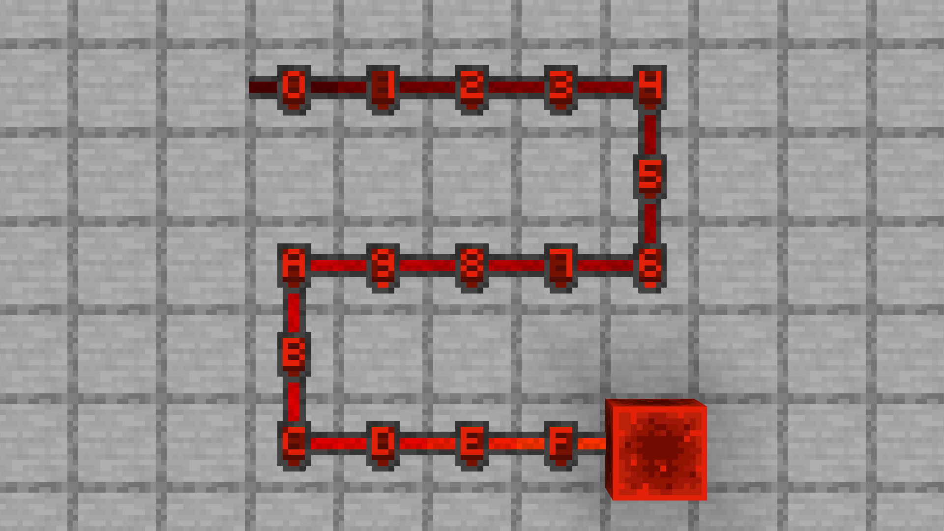 Redstone wires powered from 0 to 15