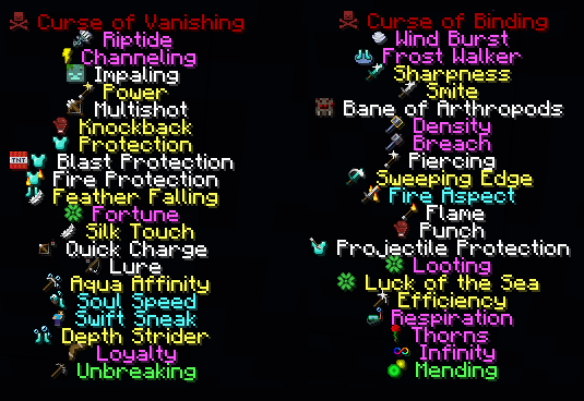 A list displaying all enchants