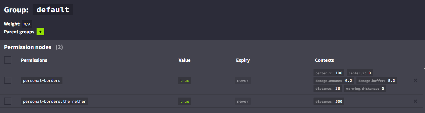 Example of LuckPerms settings