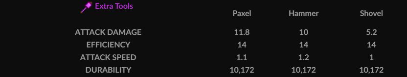 Morganite Extra Tools Stats