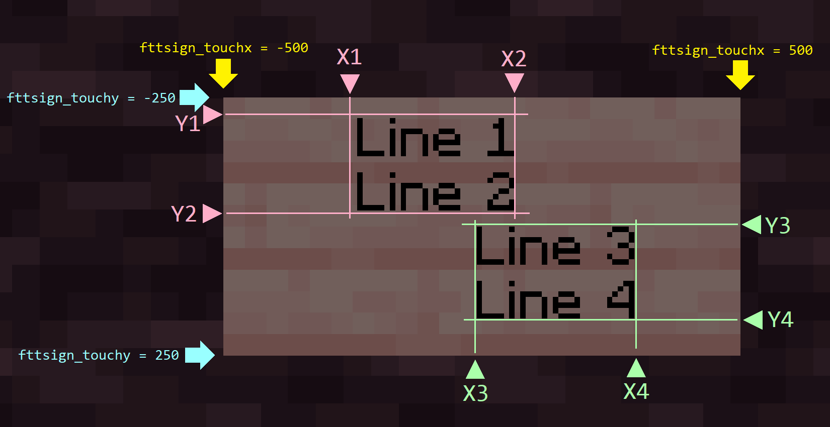 The screenshot that demonstrates the X-Y coordinates from the example code