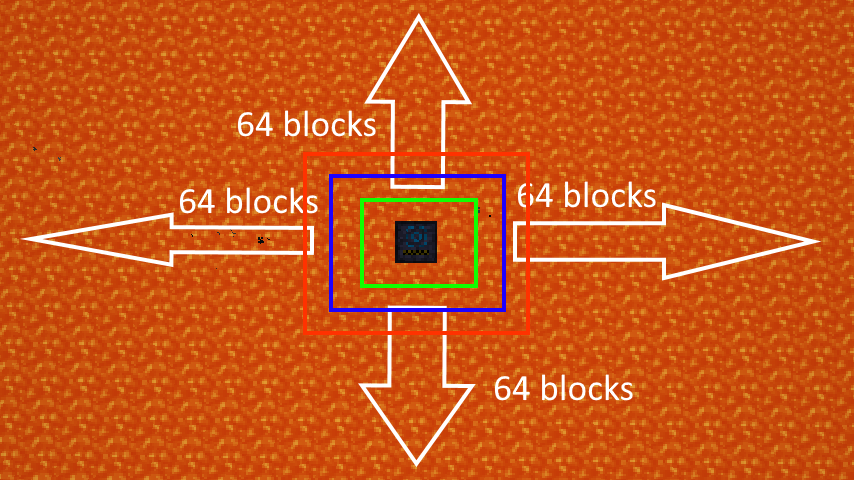 Scanning behavior of a ranged pump