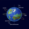 Astrophysics: Addon for Astrocraft