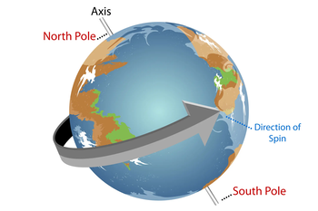True Earth Axial Rotation Mechanics
