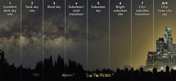 Dynamic Light Pollution & Bortle Scale Simulation