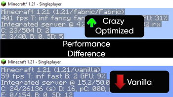 Performance Difference