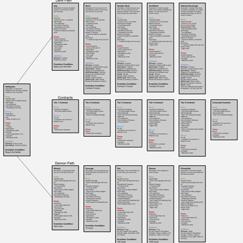 Hell's Gate Origin Tree