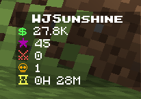 Player Personalized Scoreboard