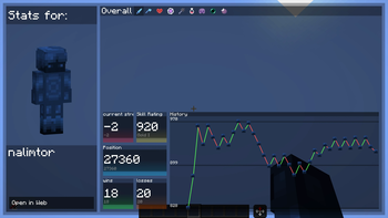 StatsScreen