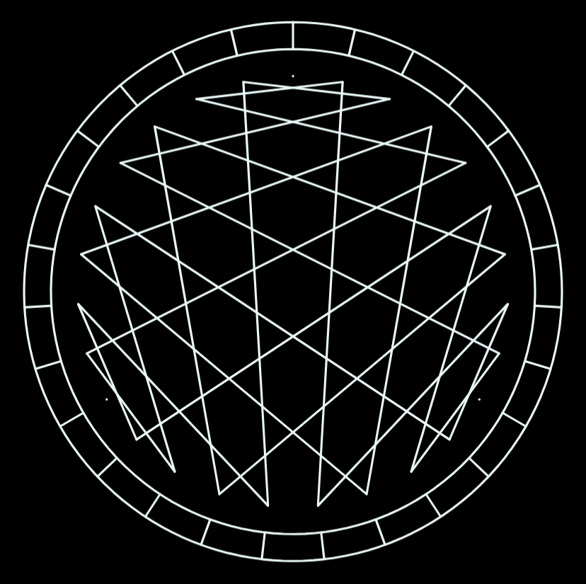 Magic, Machines, and 'Mons