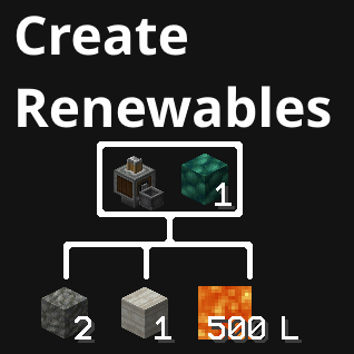 Create Renewable Ores