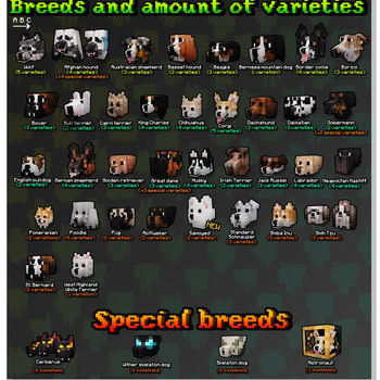 Breeds