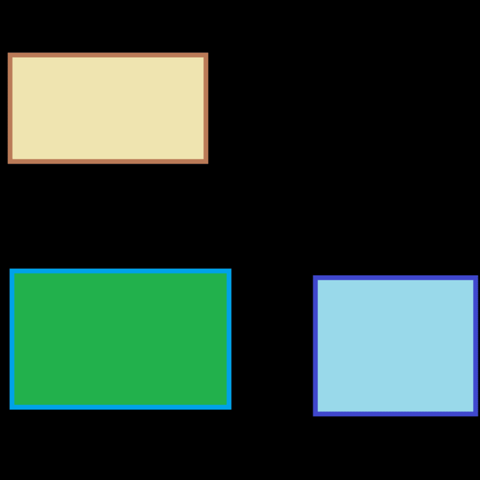 Multi Chat Windows