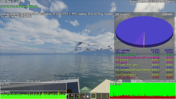 Optimized Performance With Shaders