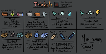 Trinket Guide