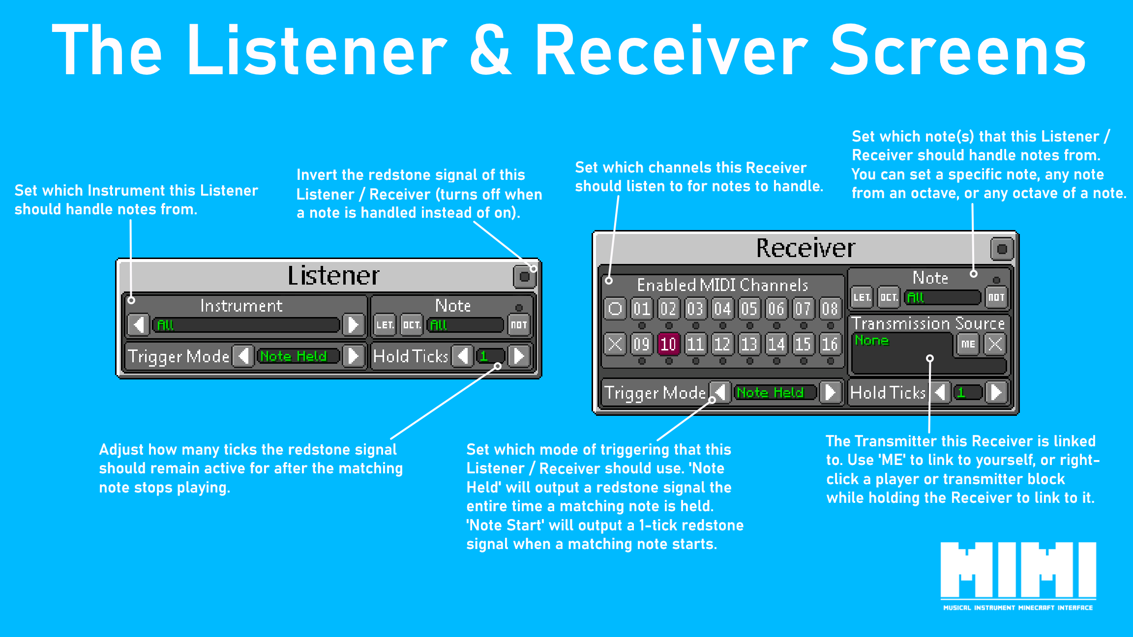 The Listener and Receiver Screens