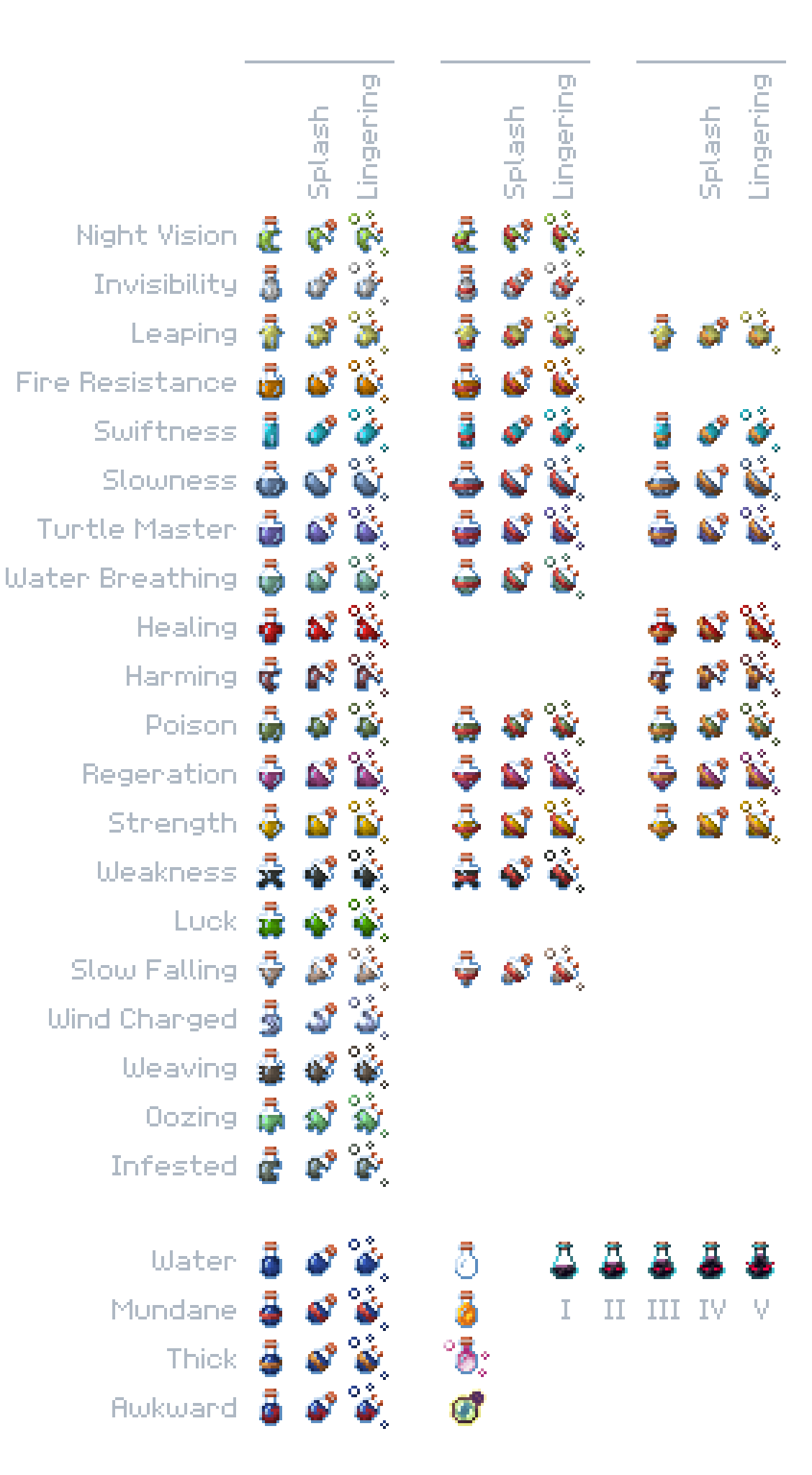 shureee's Potions v1.0.2
