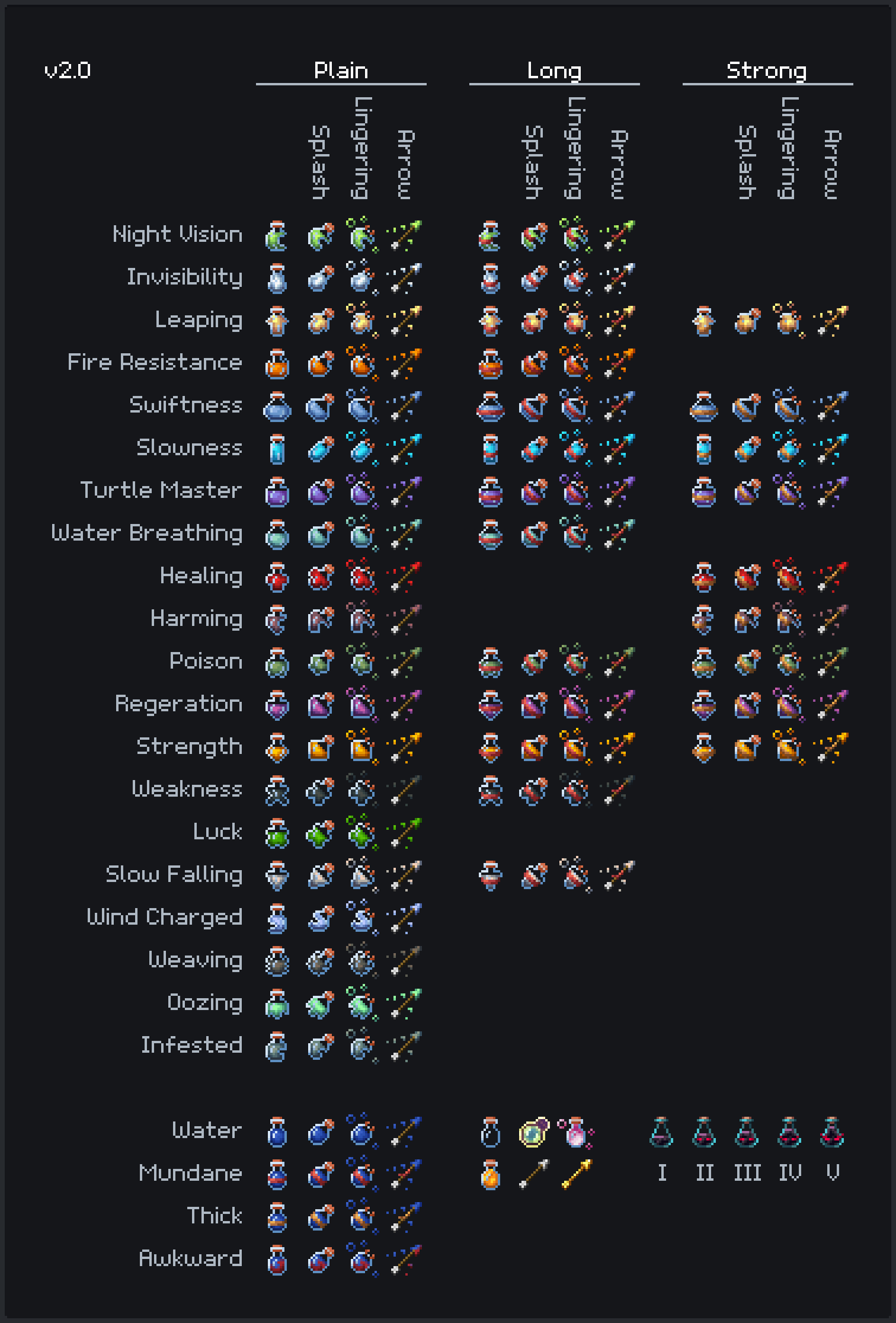Potions v1.0.2