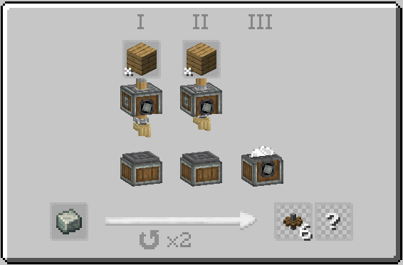 Sequenced assembly recipe for cogs.