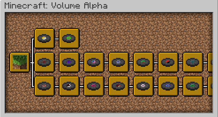 Volume Alpha Advancements