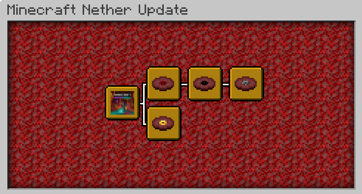 Nether Update Advancements